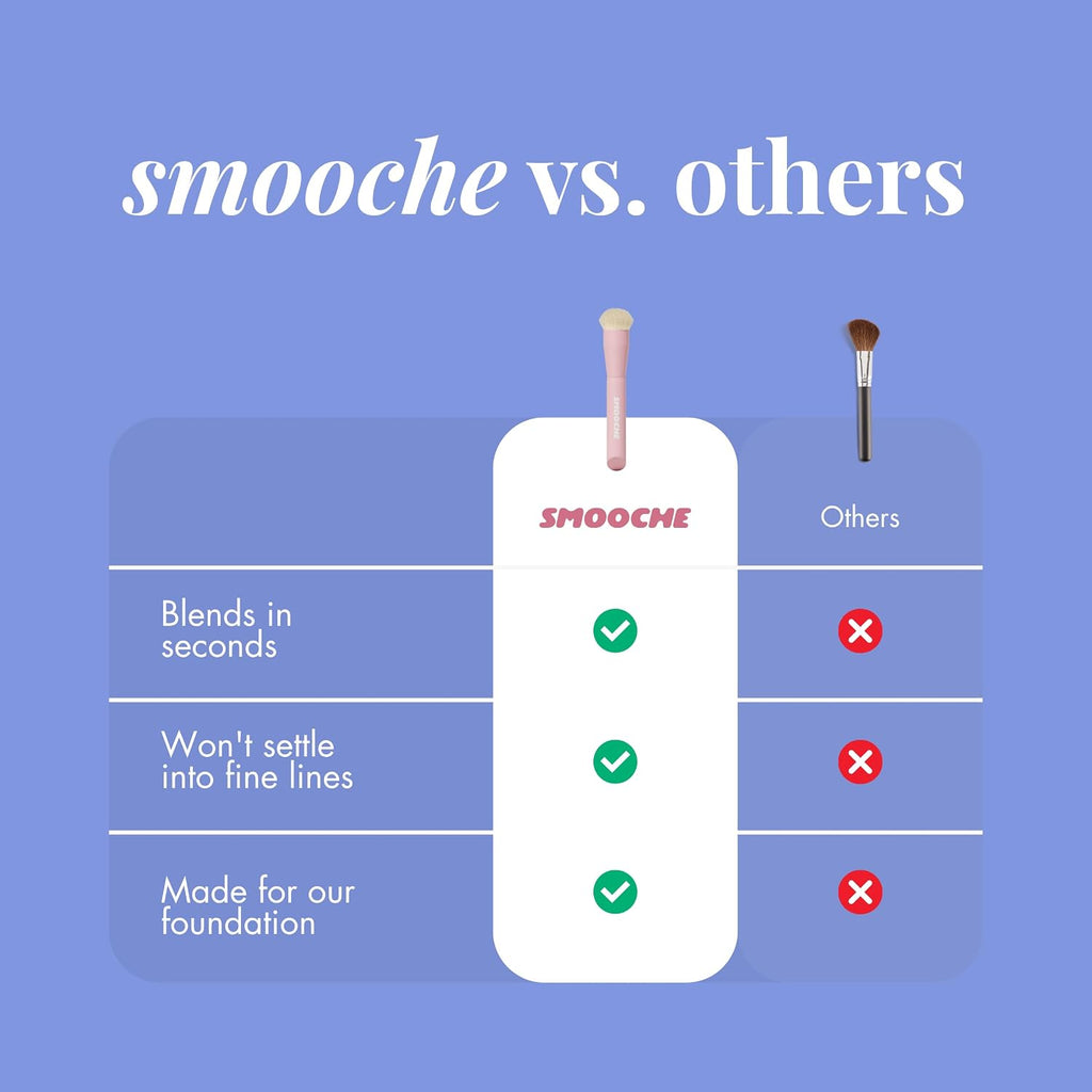 Smooche Liquid Makeup Brush, Face Makeup Brush for Liquid Foundation, BB Cream & Tinted Moisturizer, Dense Soft Bristles for Seamless, Streak-Free Blending and Buildable Coverage