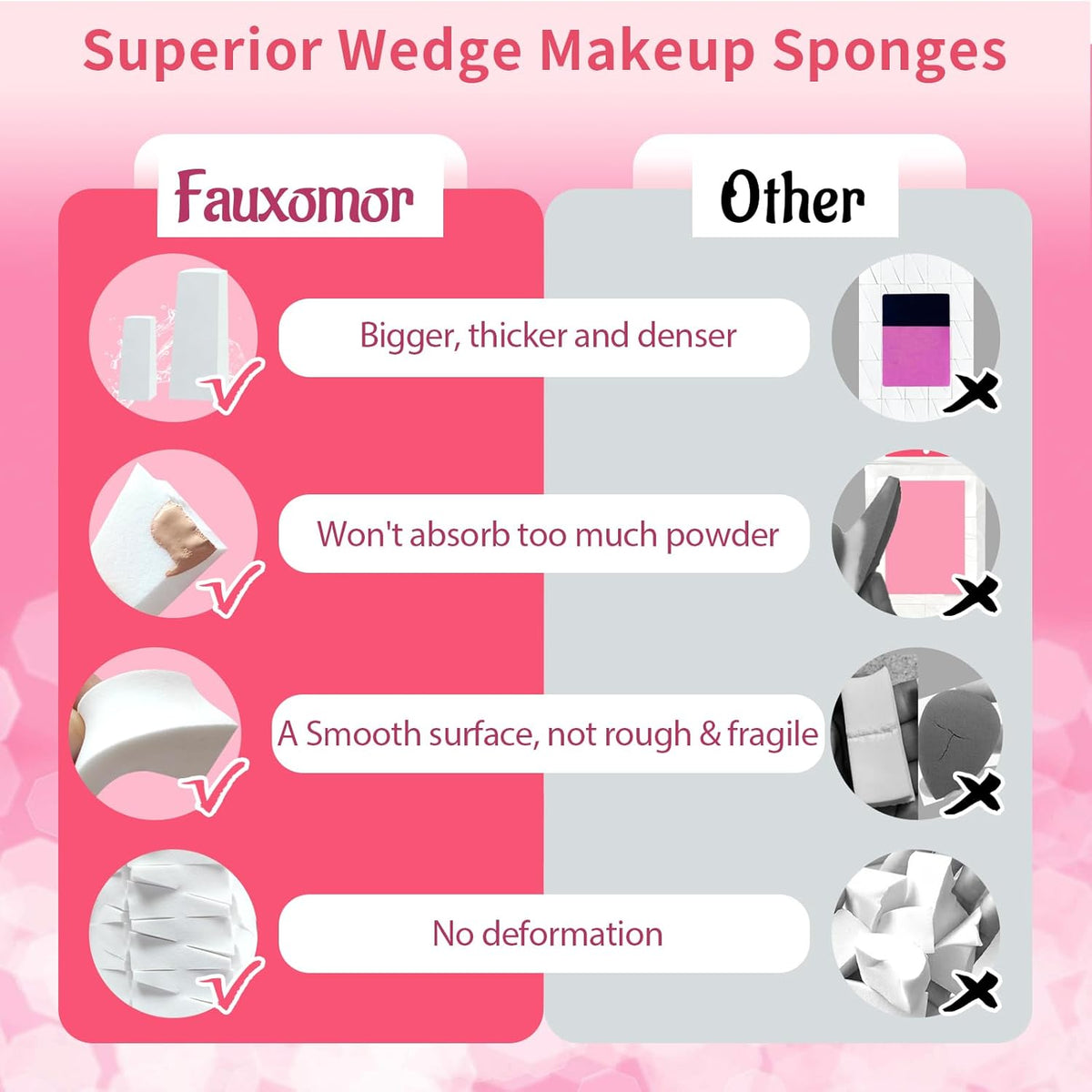 Fauxomor 108 Pcs Makeup Sponge Wedges Make Up Sponges for Foundation