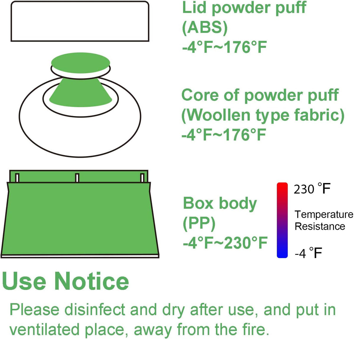 BPA Free Baby Powder Puff Box, Large 2.8" Fluffy Body After-Bath Powder Case, Baby Care Face/Body Villus Powder Puff Container, Makeup Cosmetic Talcum Powder Container with Hand Holder (Green)