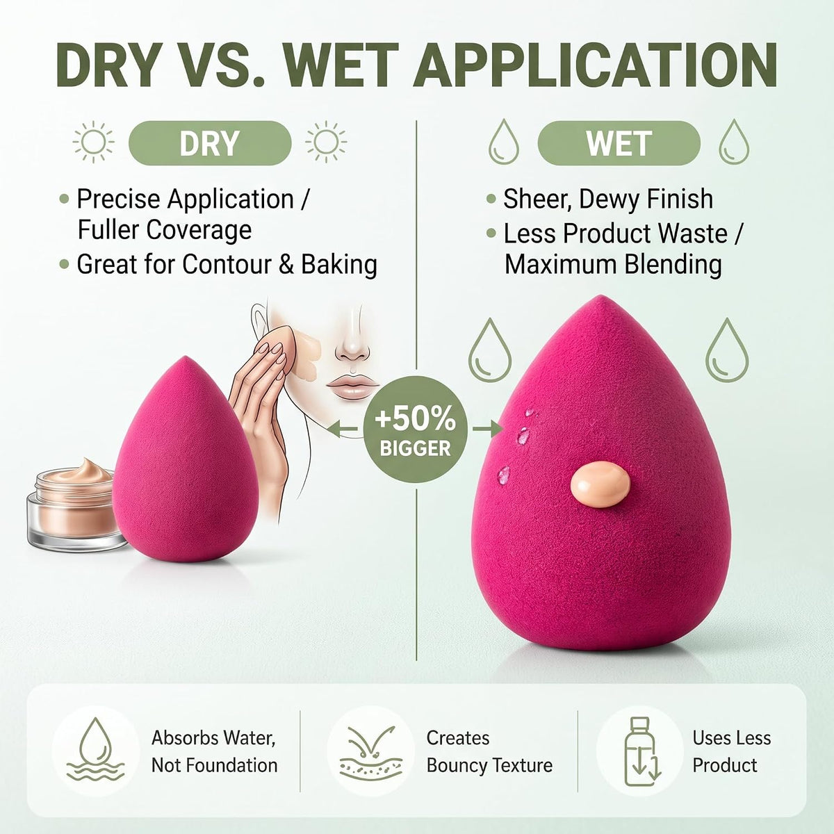 Earth & I - 10-Pack Makeup Sponges: Latex-Free Facial Foundation Blenders