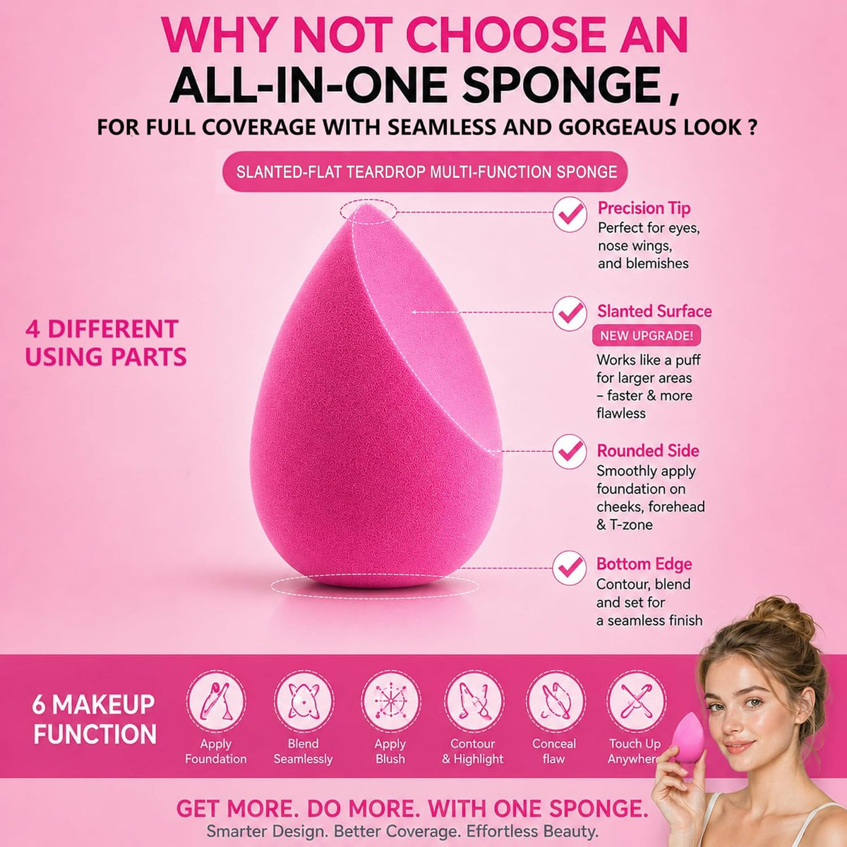 RockFancy Makeup Sponge with Low Absorption and Flawless Finish, Latex Free PU with Wet Dry Use for Foundation, Concealer and Contour, Ideal for Liquid, Cream and Powder for a Smooth Complexion